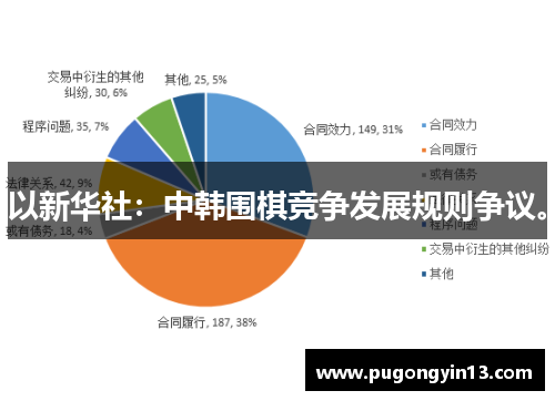 以新华社：中韩围棋竞争发展规则争议。